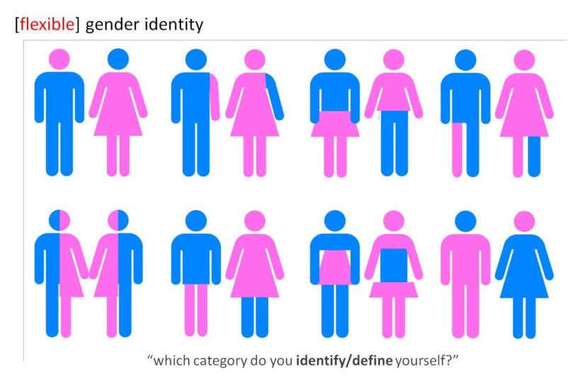 flexiblegenderidentity